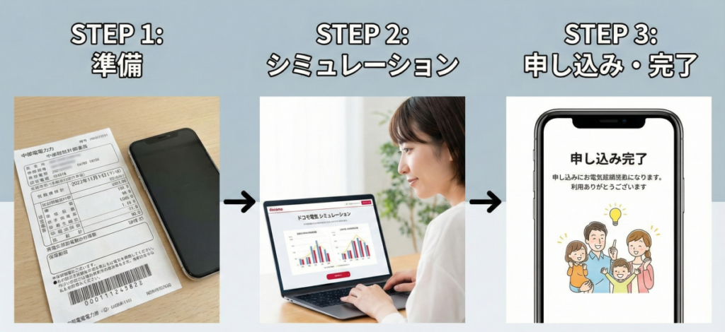 ドコモ電気と中部電力の比較で後悔しないための手順